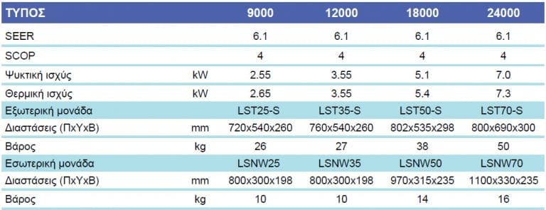 BAXI Κλιματιστικό Inverter Luna Clima 9.000 BTU - LST25-S/LSNW25 - Image 5
