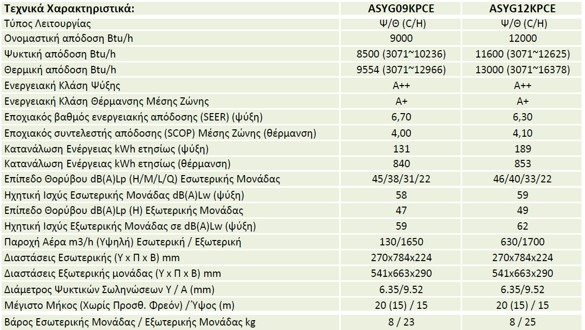 FUJITSU Κλιματιστικό Inverter KPCE Series 9.000 BTU- ASYG09KPCE - Image 4