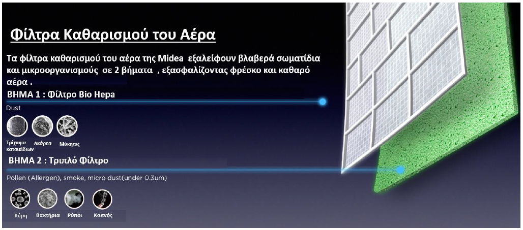 Midea Κλιματιστικό Inverter Quattro Xtreme Line Series 9.000 BTU - AG2Line-09NXD0-I/AG2Line-09N8D0-O - Image 21